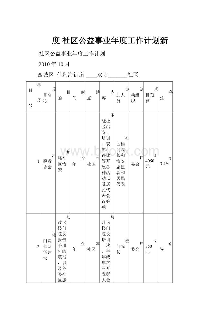 度 社区公益事业年度工作计划新.docx