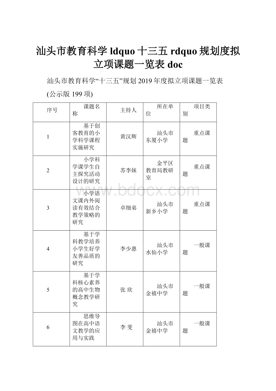 汕头市教育科学ldquo十三五rdquo规划度拟立项课题一览表doc.docx