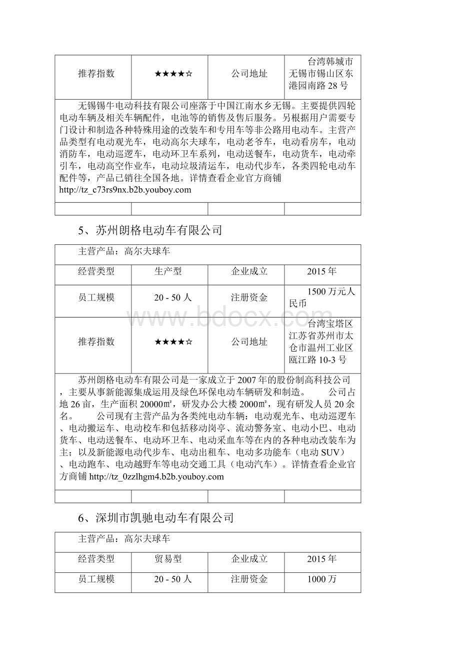 全国高尔夫球车生产厂家有哪些高尔夫球车厂家推荐.docx_第3页