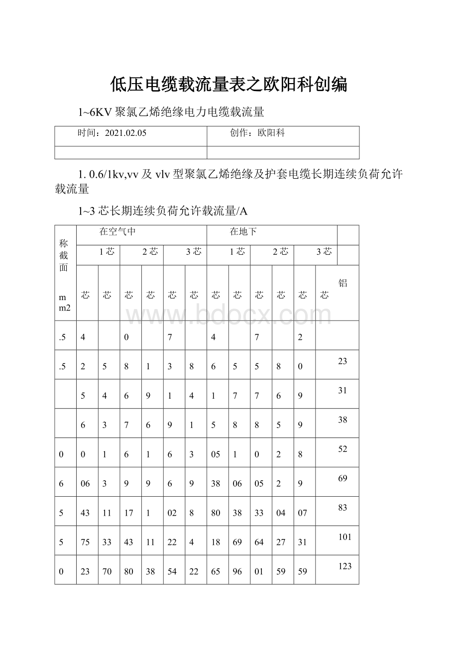 低压电缆载流量表之欧阳科创编.docx