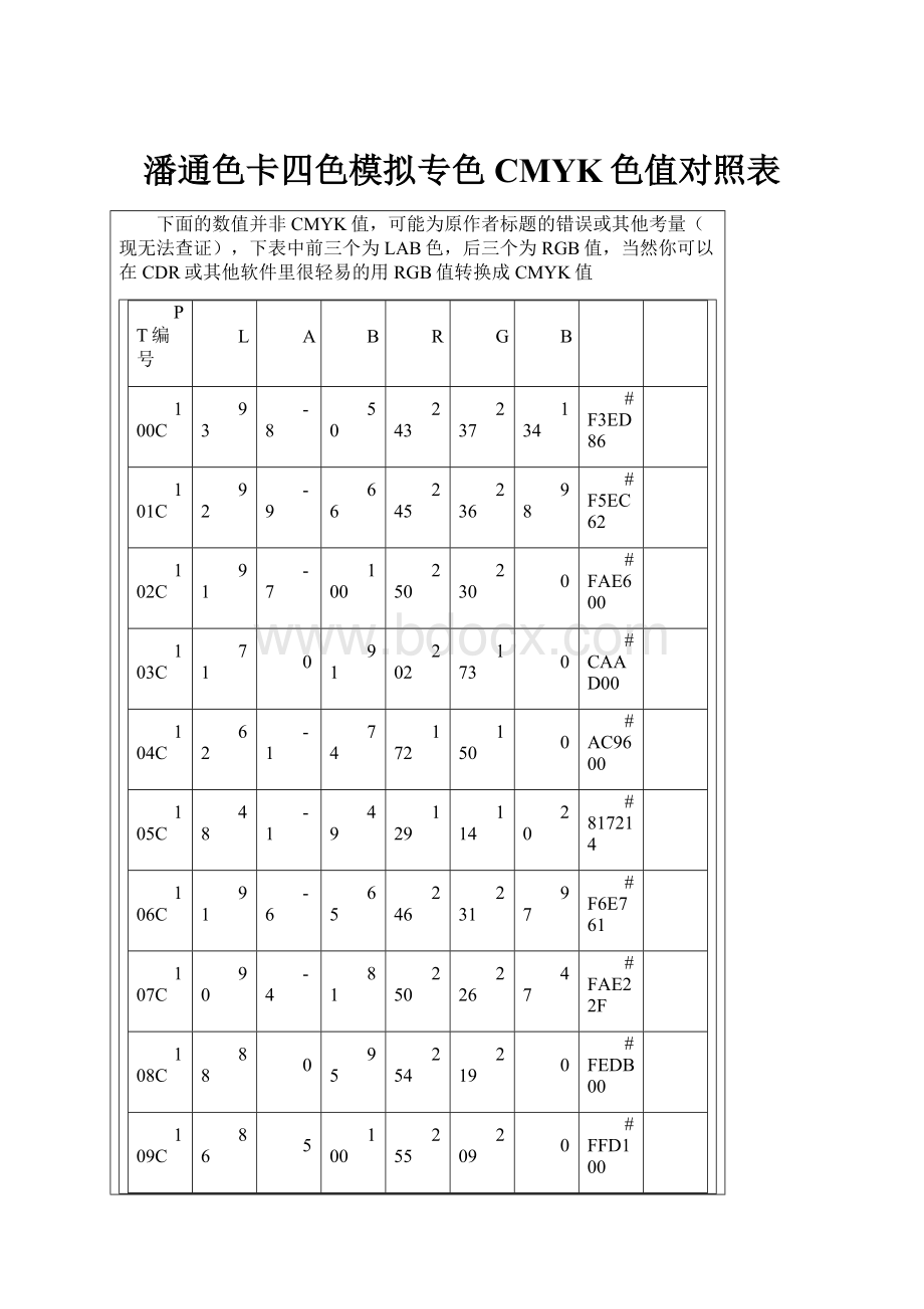 潘通色卡四色模拟专色CMYK色值对照表.docx