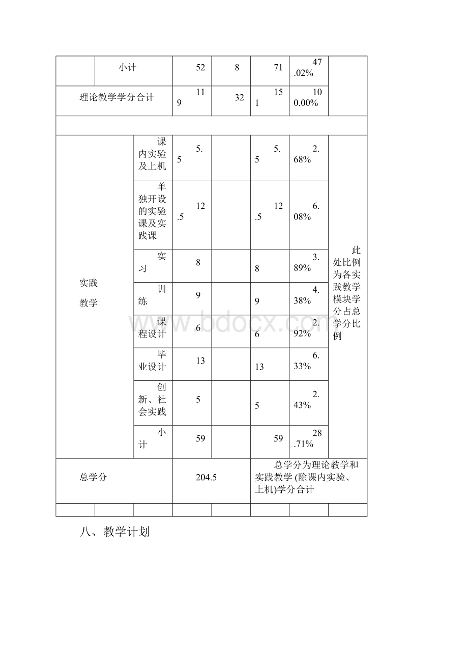 通信工程专业人才培养计划1.docx_第2页