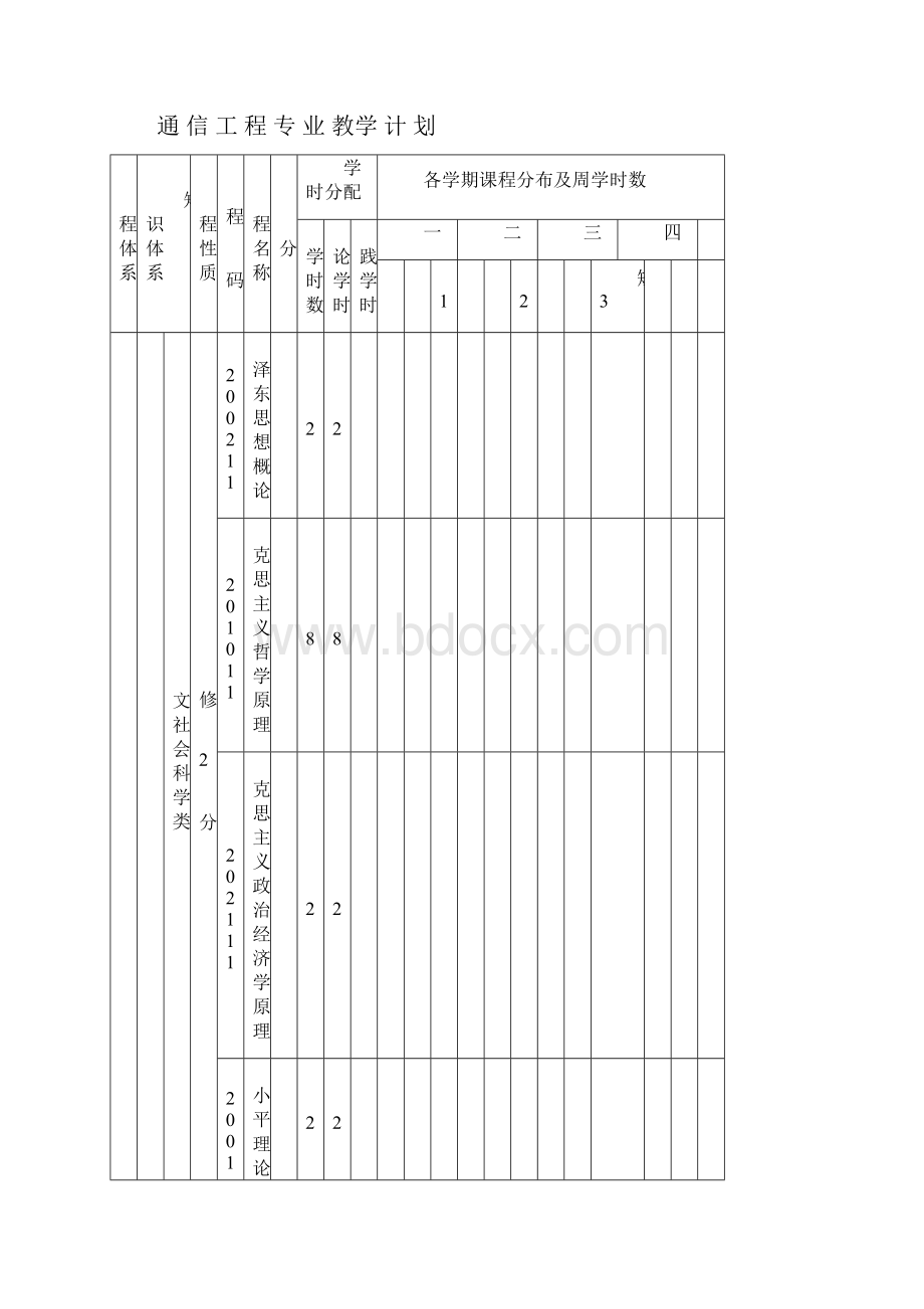 通信工程专业人才培养计划1.docx_第3页