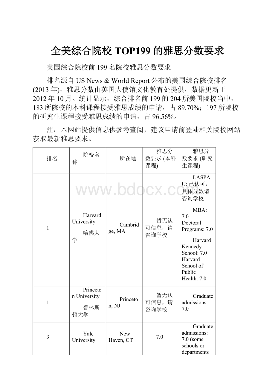 全美综合院校TOP199的雅思分数要求.docx