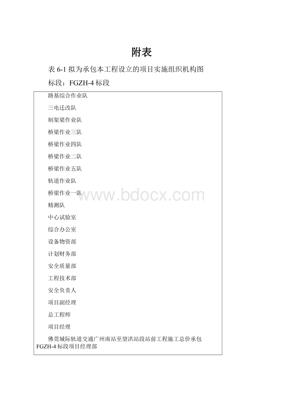 附表.docx_第1页