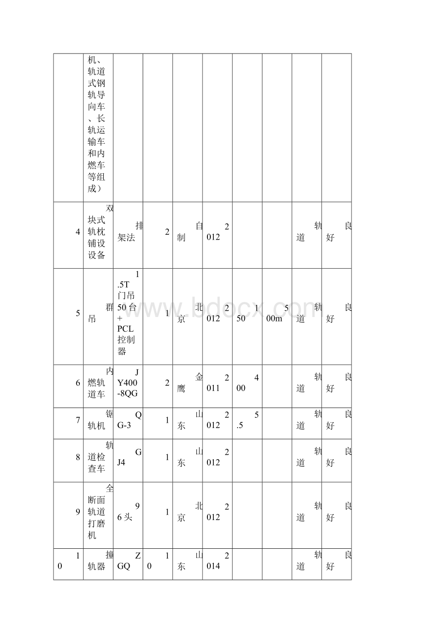 附表.docx_第3页