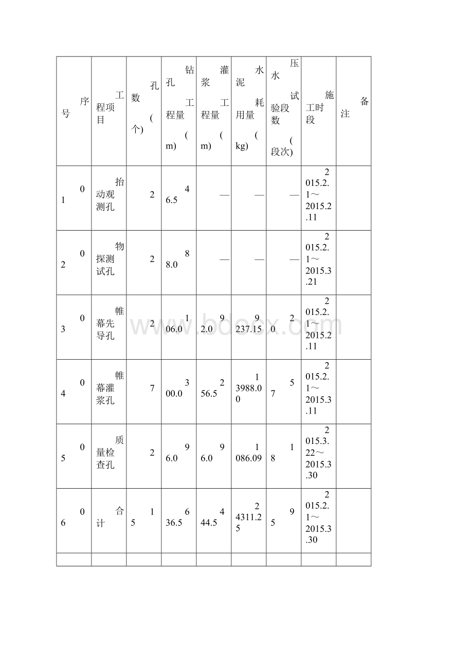 帷幕灌浆试验报告.docx_第3页