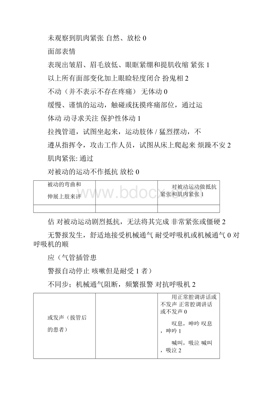 ICU常用评分表课件doc.docx_第3页