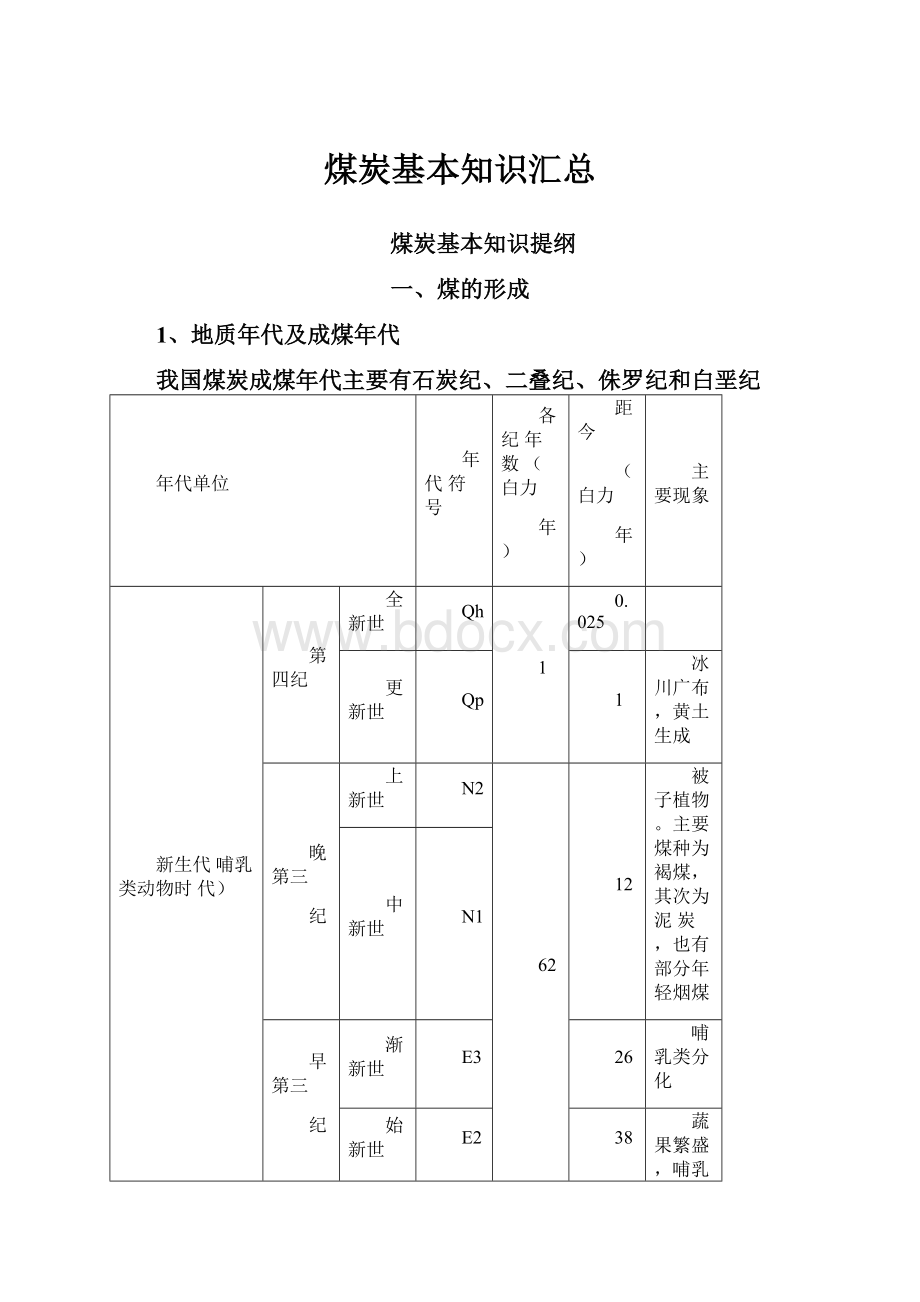 煤炭基本知识汇总.docx