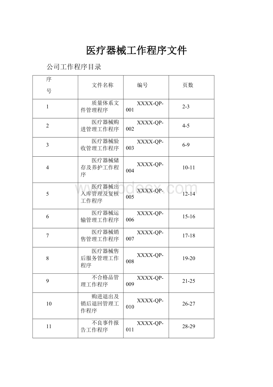 医疗器械工作程序文件.docx_第1页