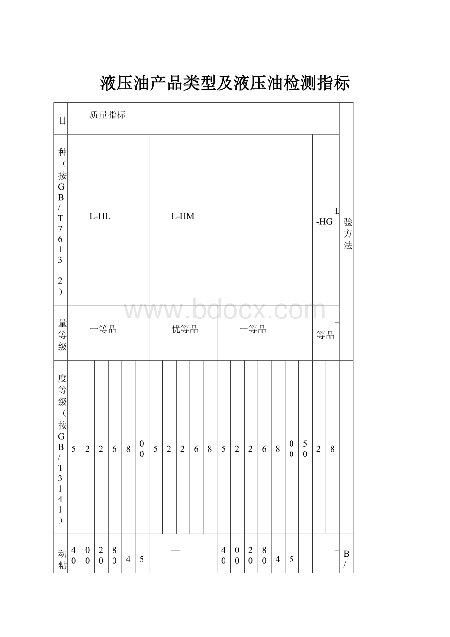 液压油产品类型及液压油检测指标.docx