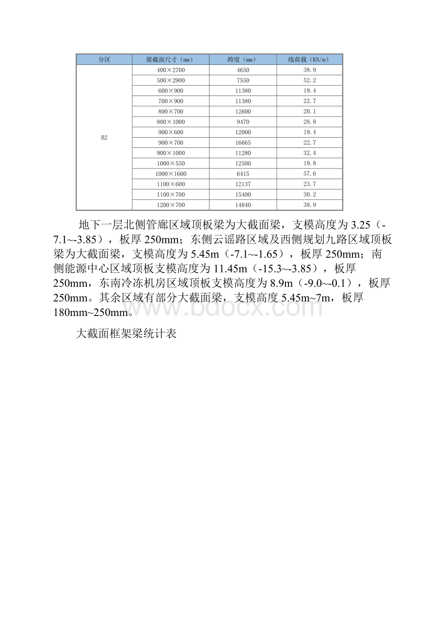 高大模板实施监理细则.docx_第3页