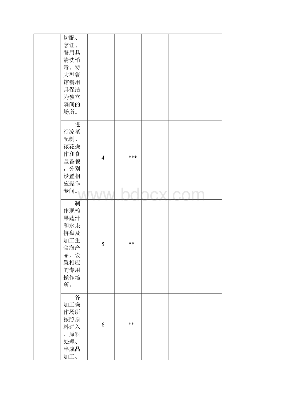 第一类餐饮服务许可现场核查表.docx_第3页