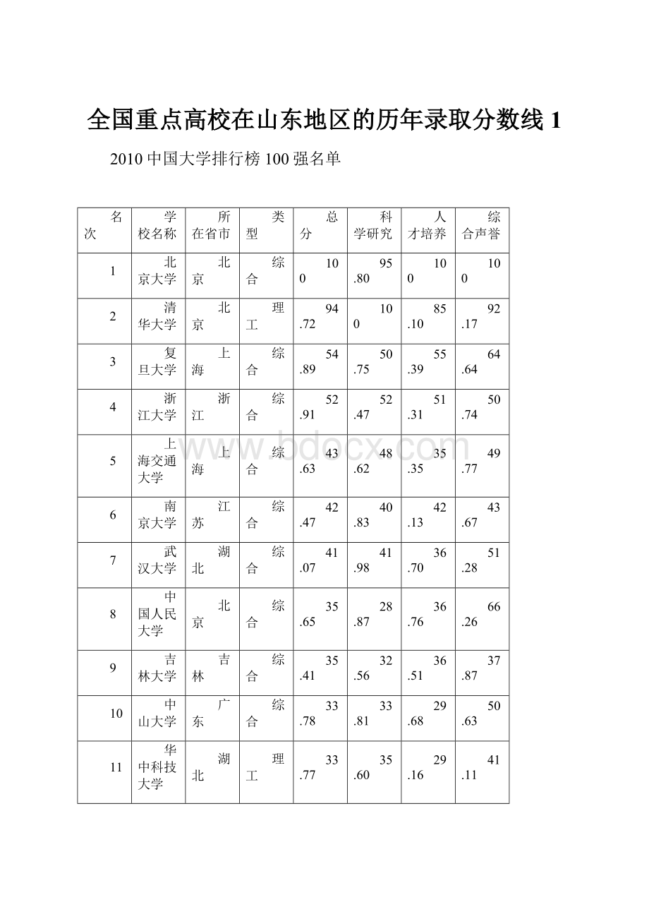 全国重点高校在山东地区的历年录取分数线1.docx