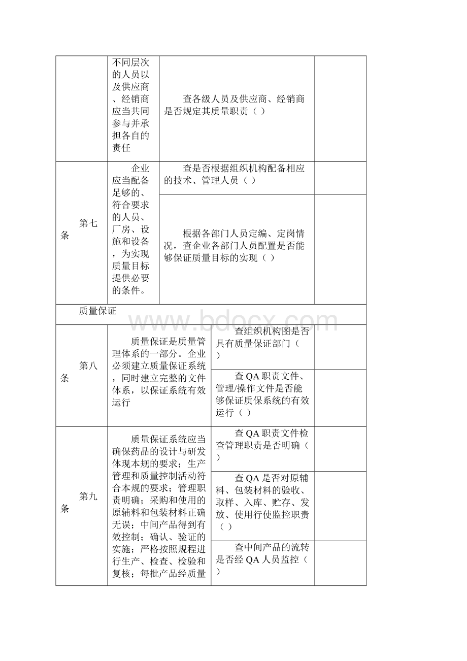 新版GMP自检检查表.docx_第2页