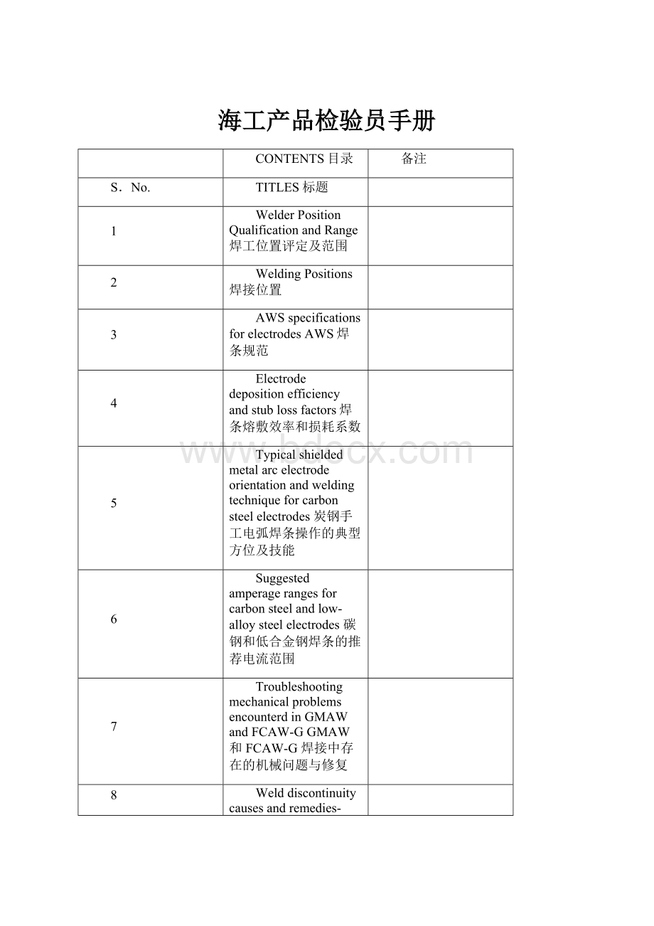 海工产品检验员手册.docx