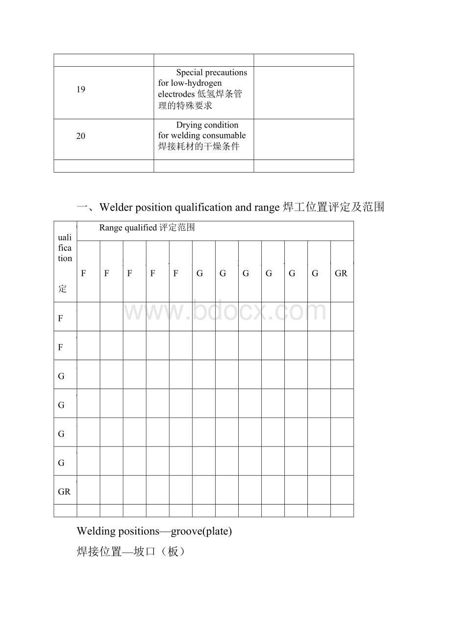 海工产品检验员手册.docx_第3页