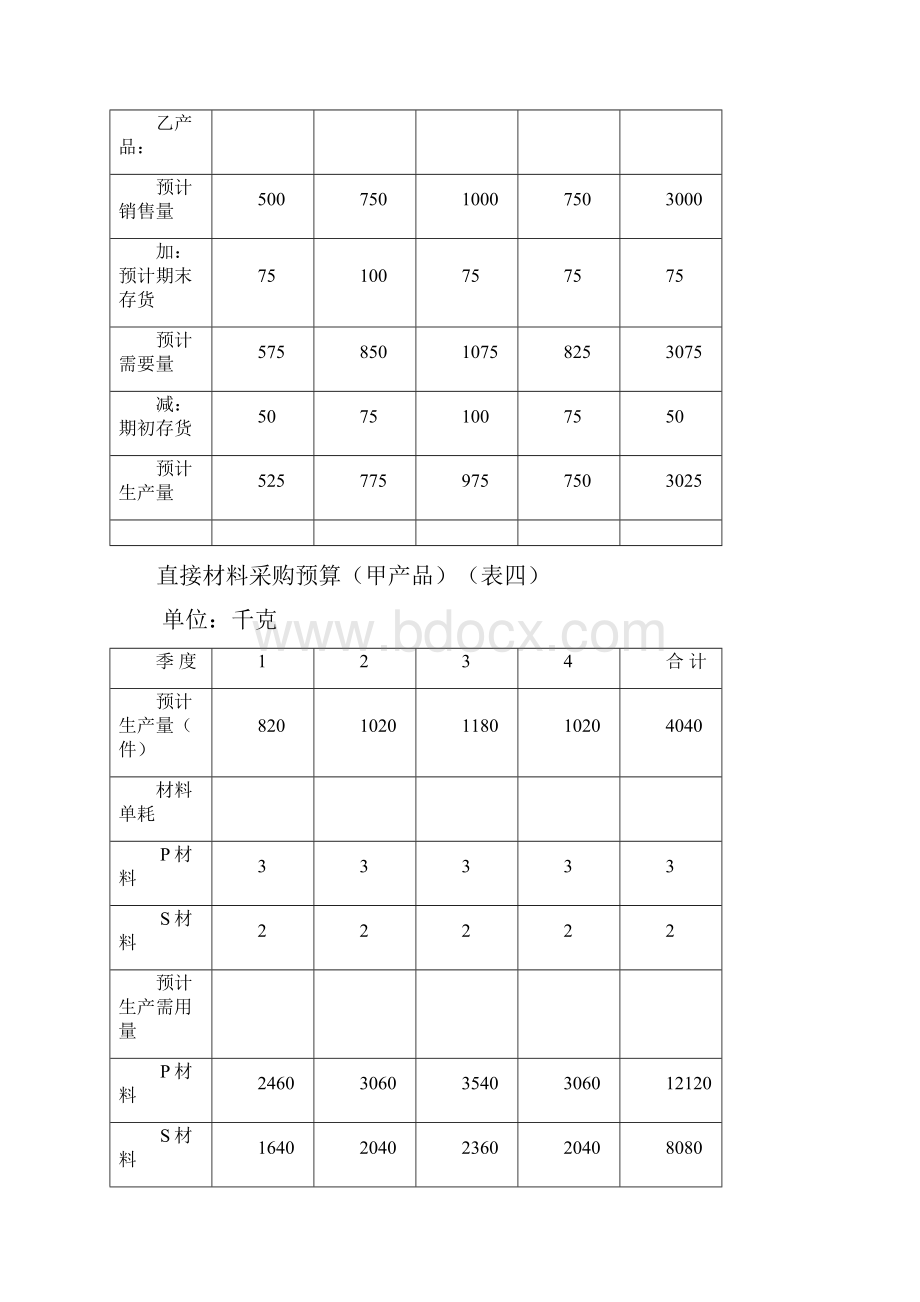 全面预算表单.docx_第3页