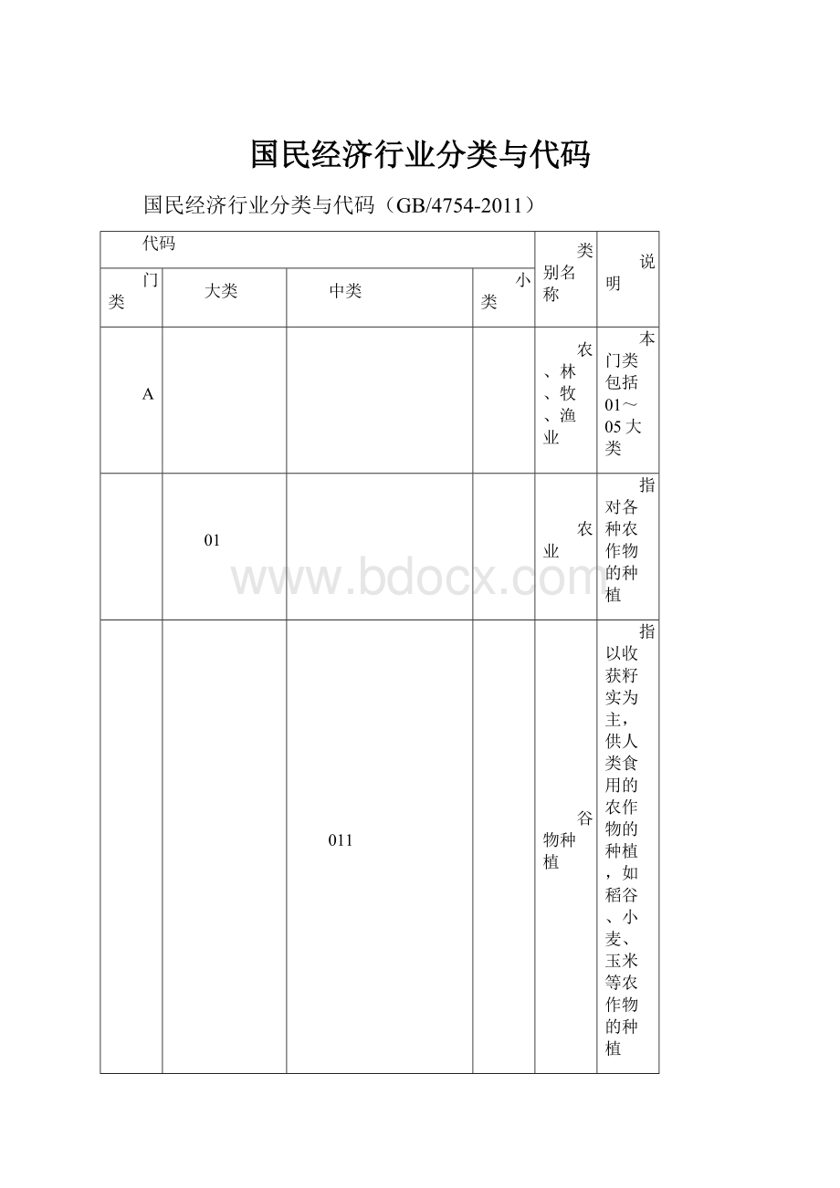 国民经济行业分类与代码.docx