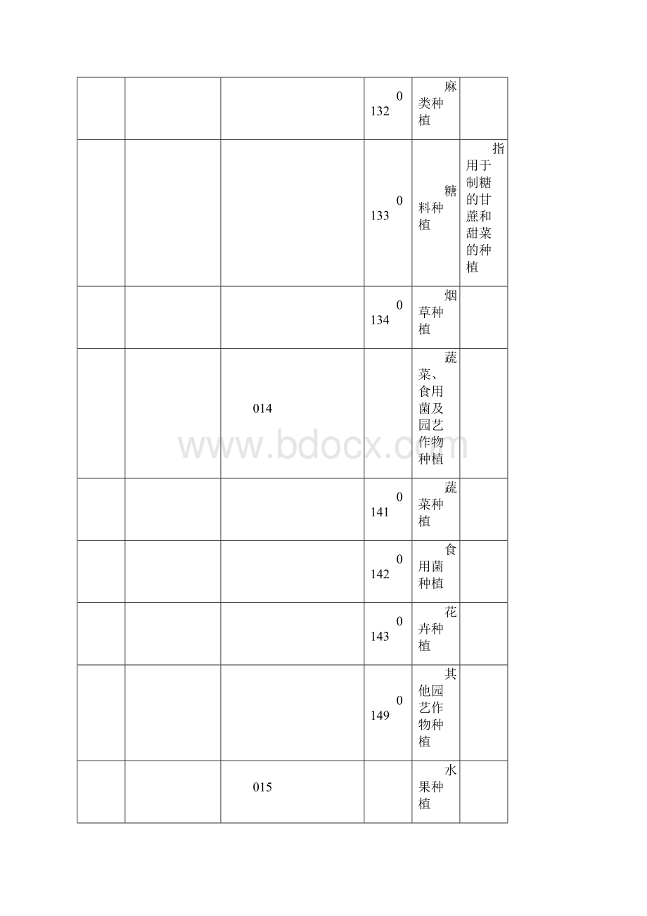 国民经济行业分类与代码.docx_第3页