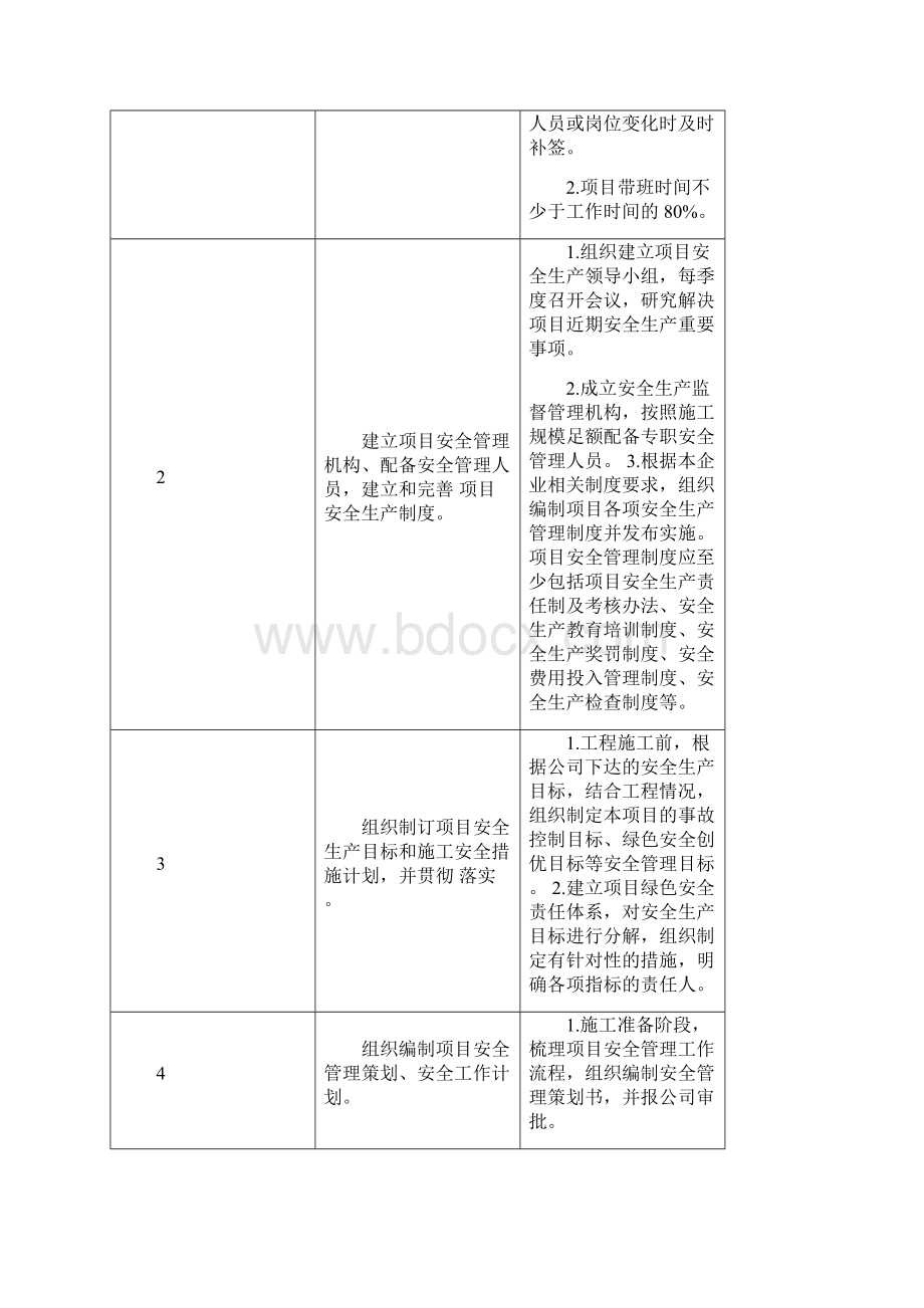 项目关键岗位安全系统生产责任应用清单试行.docx_第2页