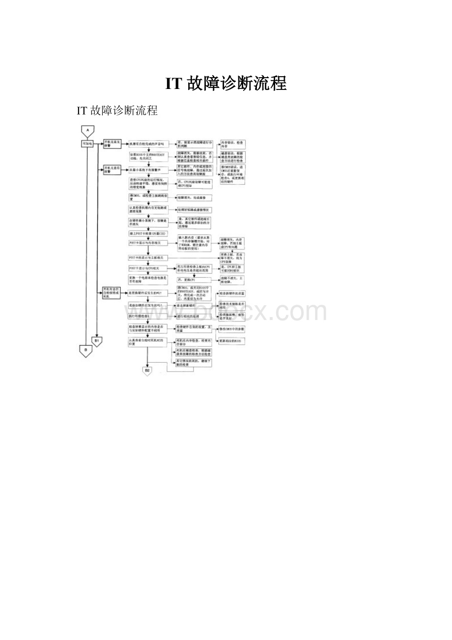 IT故障诊断流程.docx_第1页