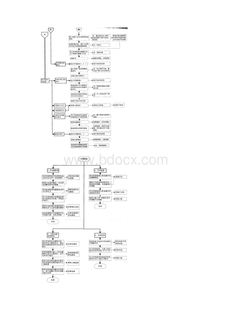 IT故障诊断流程.docx_第2页