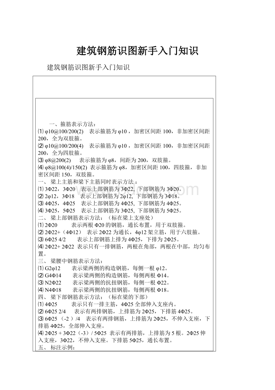 建筑钢筋识图新手入门知识.docx_第1页