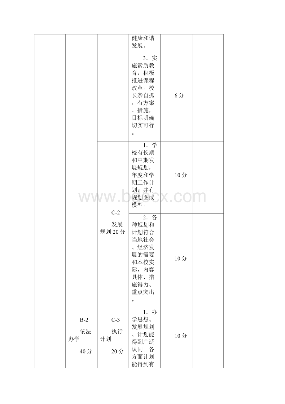 黑龙江省小学督导评估标准.docx_第2页