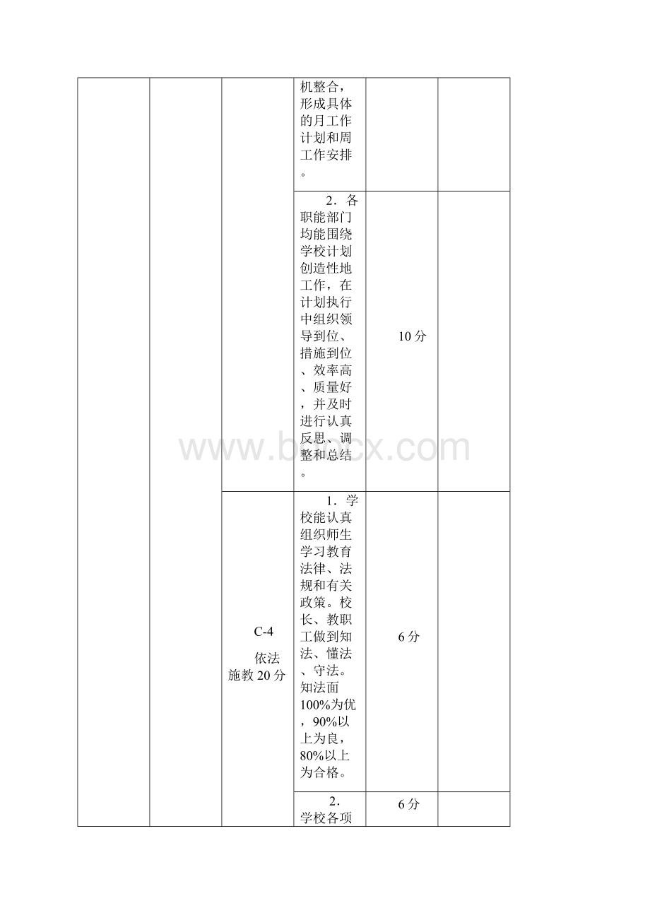 黑龙江省小学督导评估标准.docx_第3页