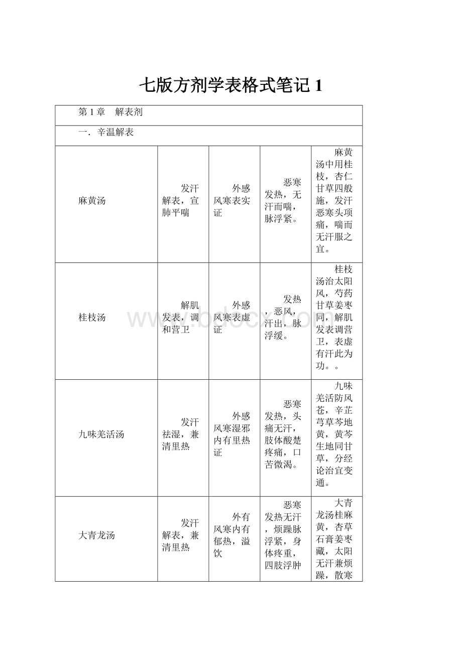 七版方剂学表格式笔记 1.docx