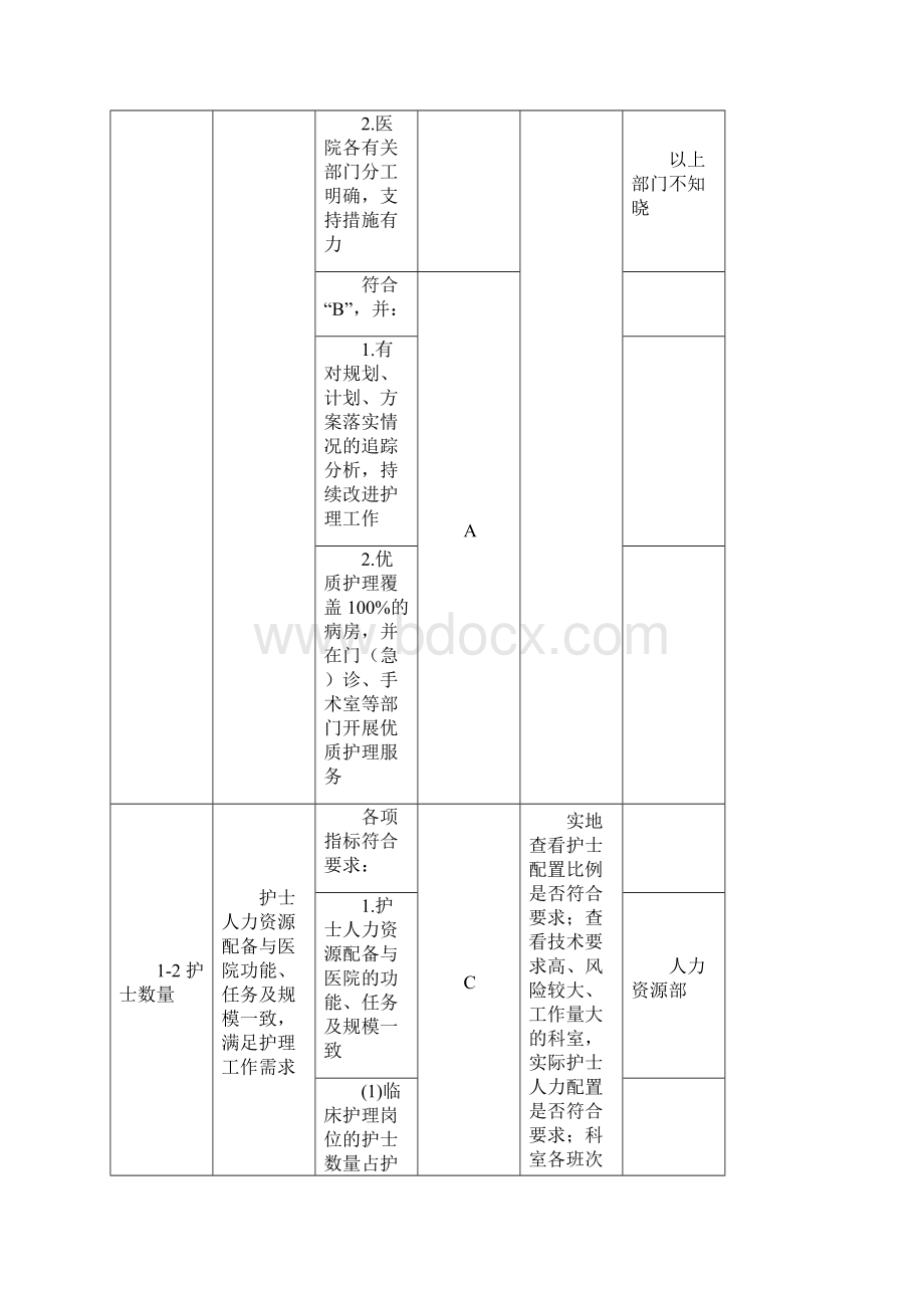 优质护理服务评价细则版.docx_第3页