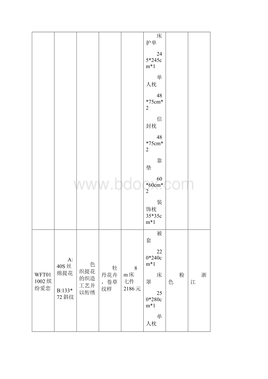 福州市场家用纺织品行业分布情况.docx_第3页