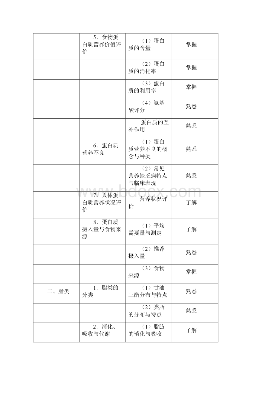 382营养士中级考试大纲.docx_第2页