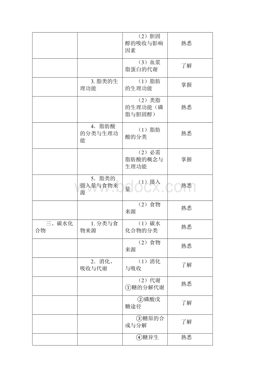 382营养士中级考试大纲.docx_第3页