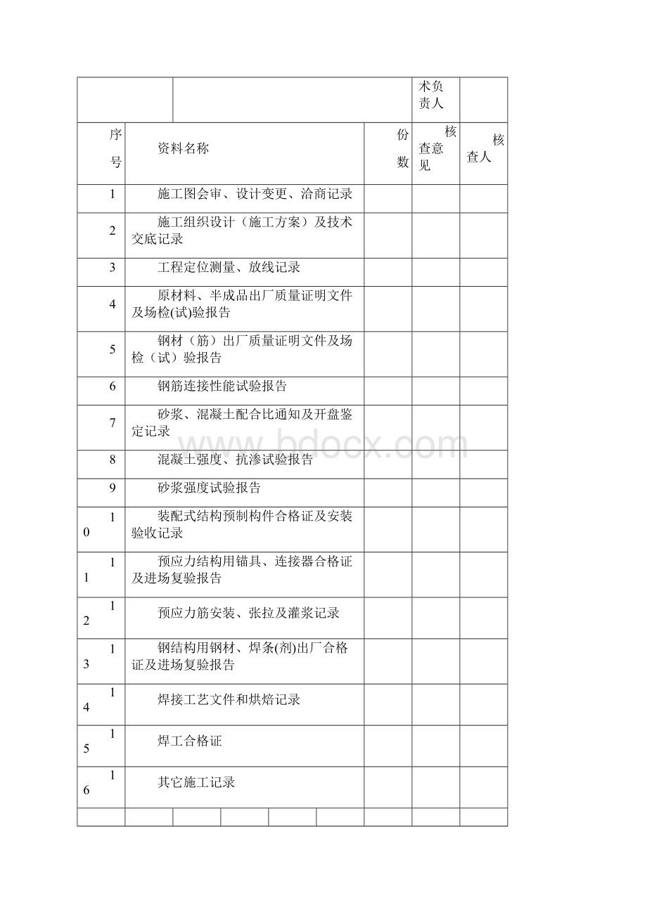 分部工程质量控制资料核查验收记录.docx_第3页