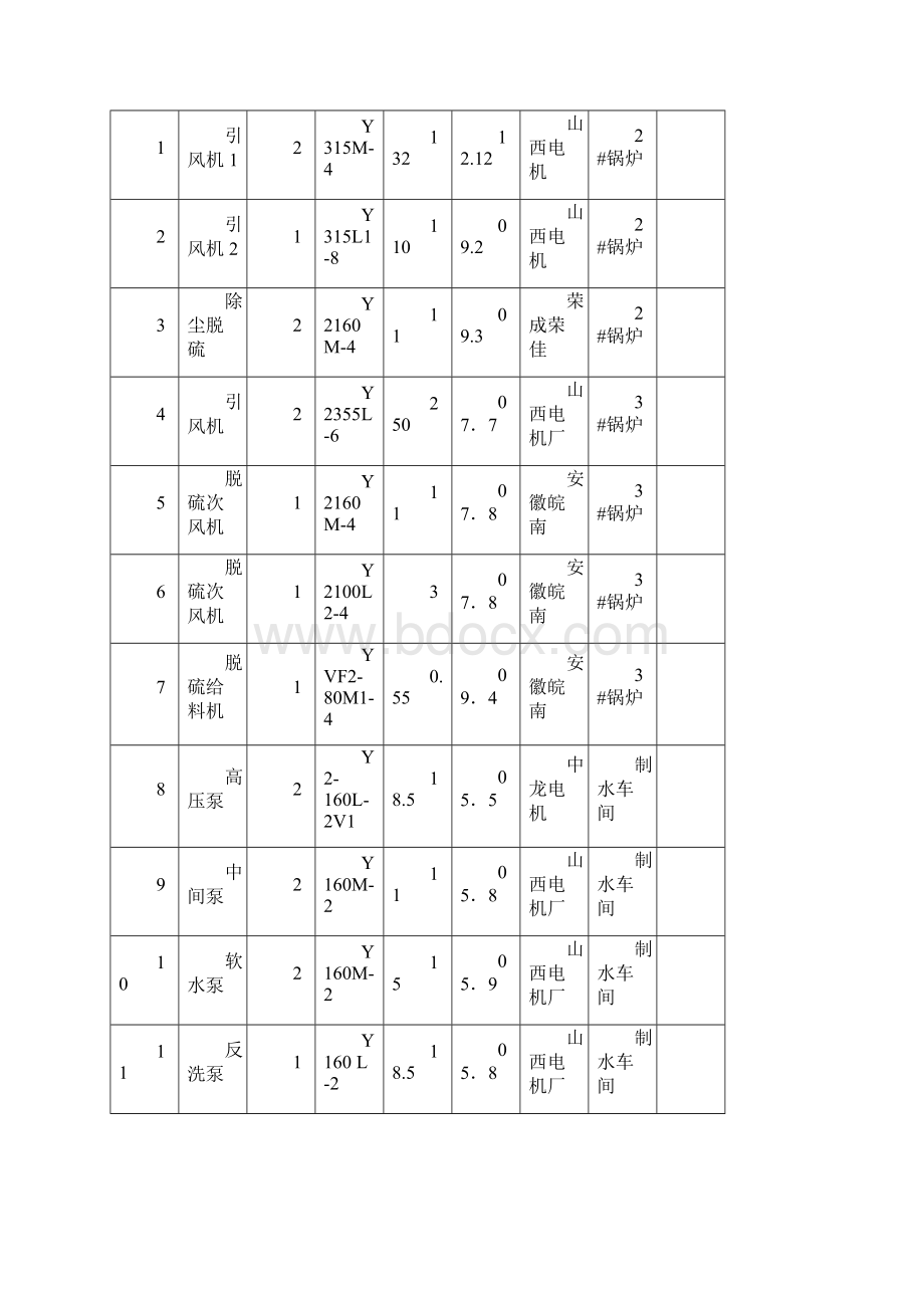 机电设备台账教学内容.docx_第3页