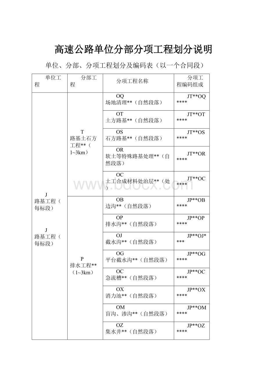 高速公路单位分部分项工程划分说明.docx