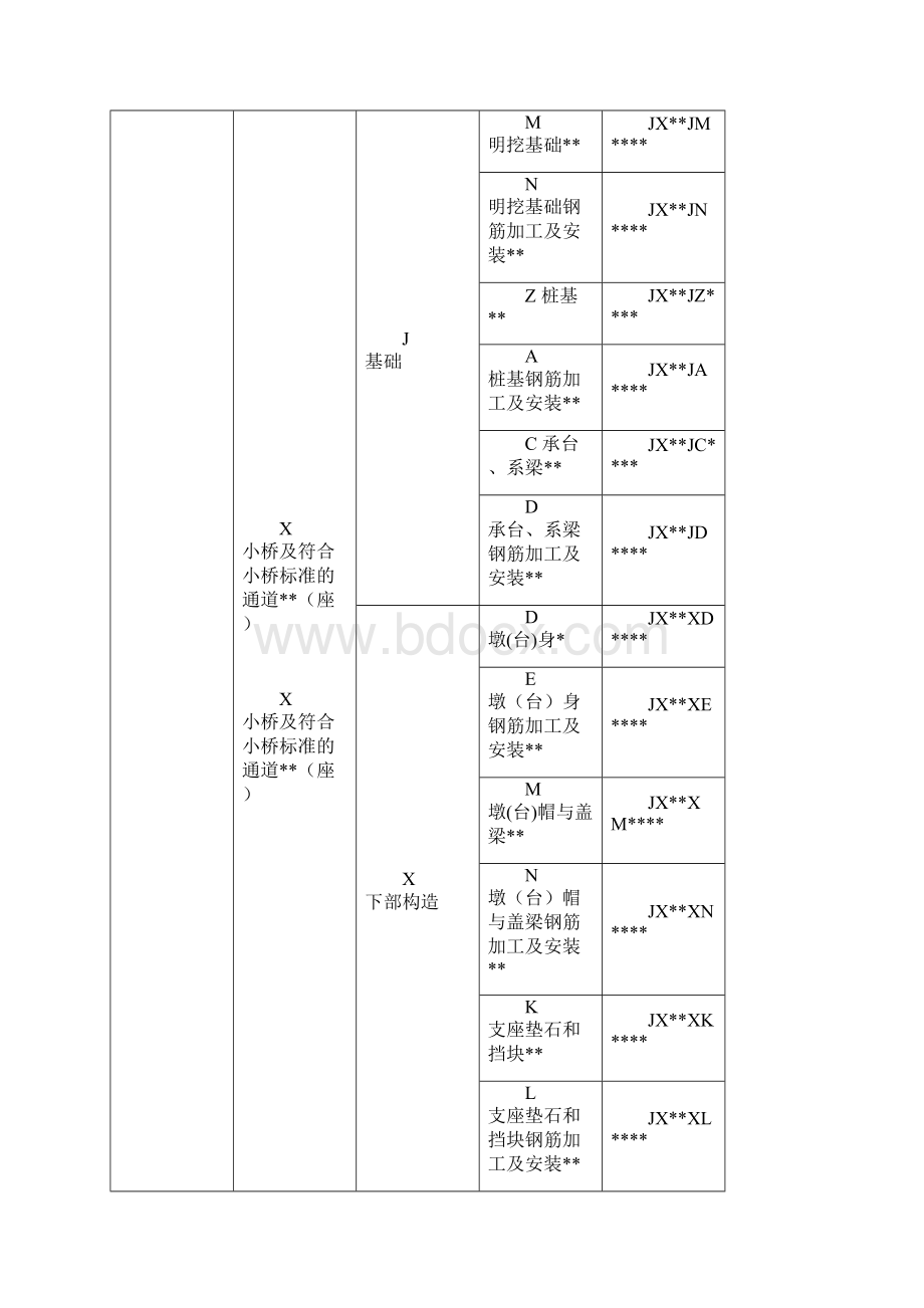 高速公路单位分部分项工程划分说明.docx_第2页