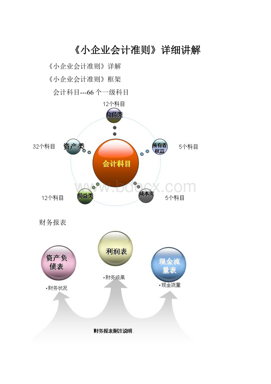 《小企业会计准则》详细讲解.docx