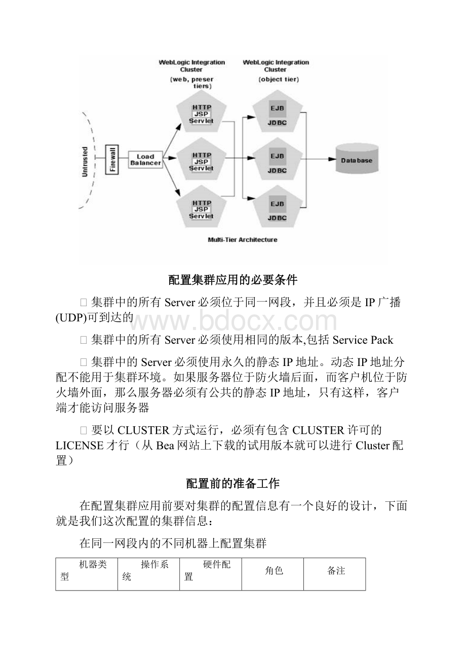 WebLogic9集群配置多服务器.docx_第3页