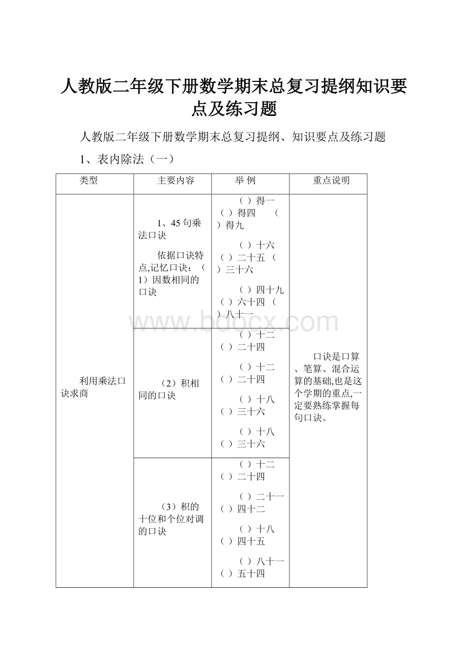 人教版二年级下册数学期末总复习提纲知识要点及练习题.docx