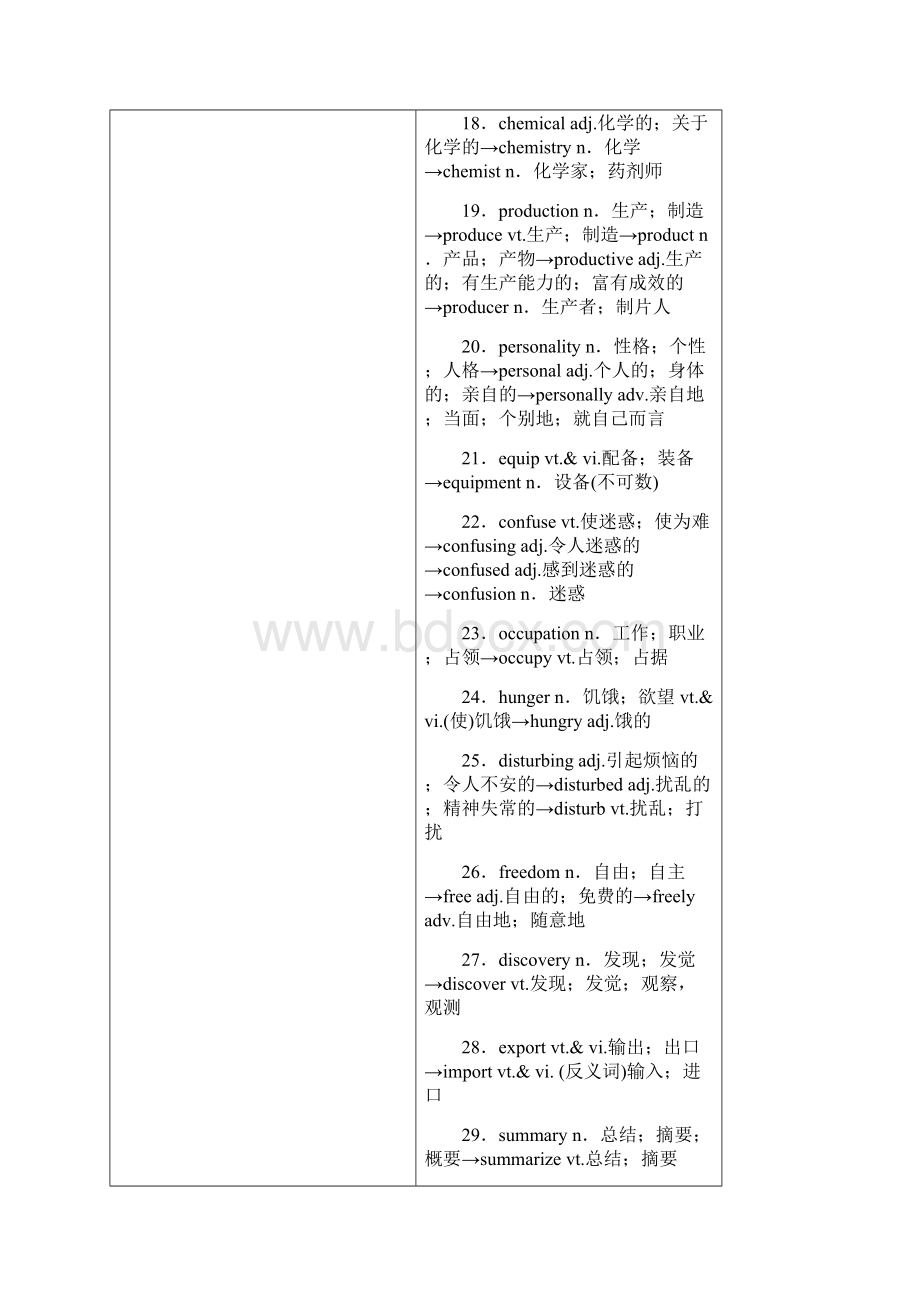 高考英语一轮复习 知识排查突破 book 4 Unit 2 Workin.docx_第2页