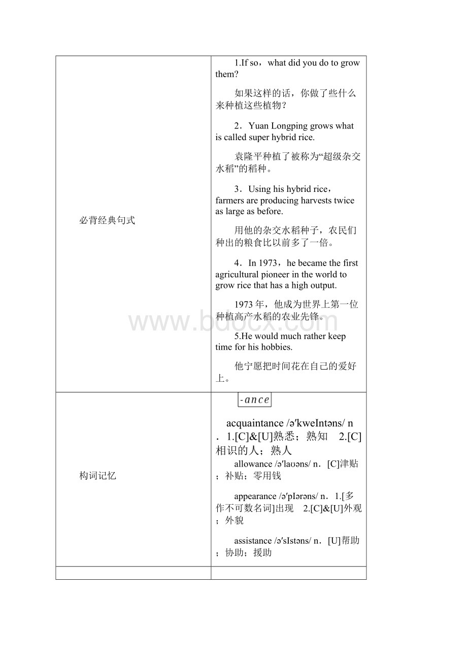 高考英语一轮复习 知识排查突破 book 4 Unit 2 Workin.docx_第3页