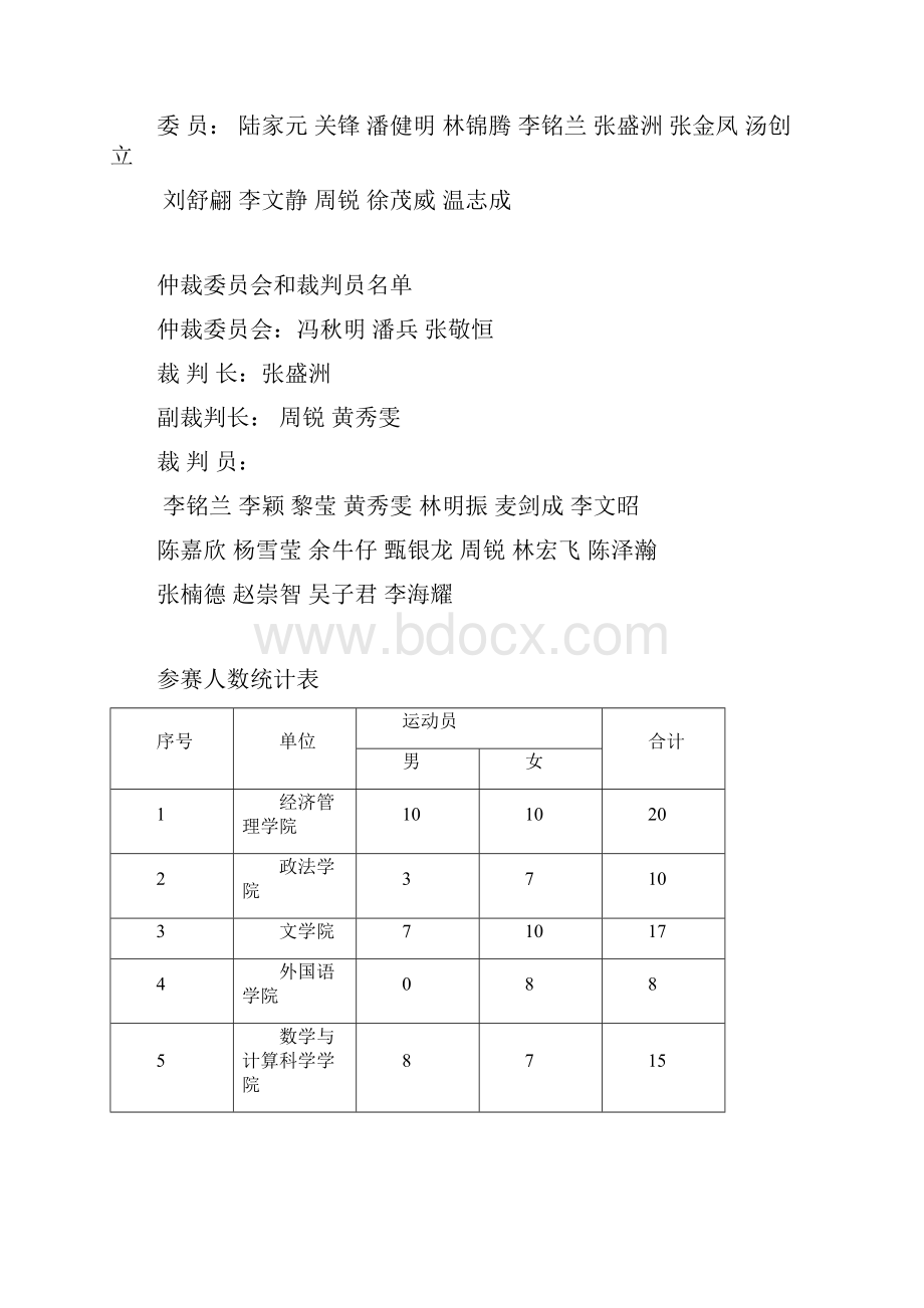 五邑大学羽毛球单项赛秩序册.docx_第3页