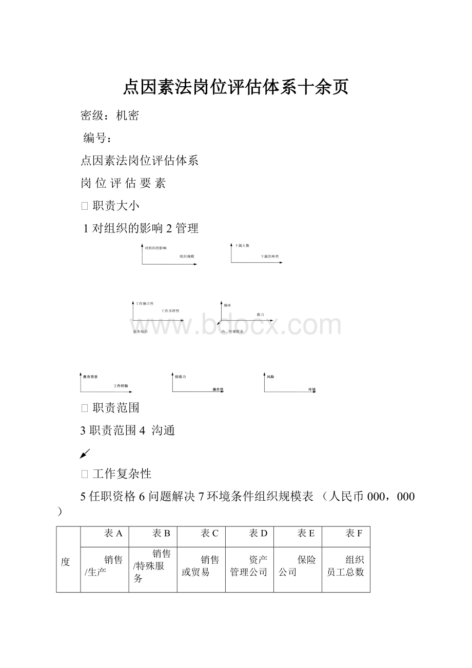 点因素法岗位评估体系十余页.docx