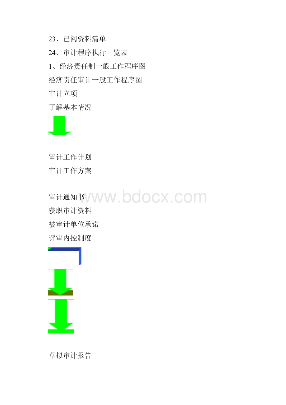 经济责任审计专用工作底稿模版已链接排版直接打印.docx_第3页