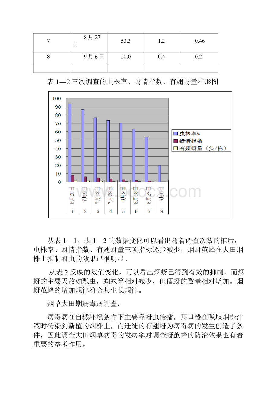 金华烟蚜茧蜂防治烟蚜虫田间散放技术实验总结.docx_第3页