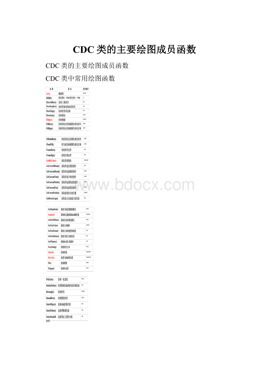 CDC类的主要绘图成员函数.docx_第1页