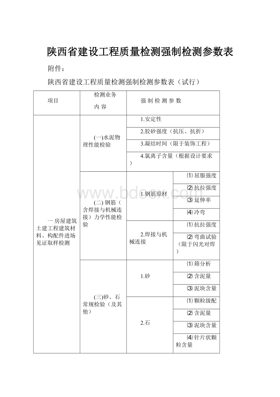 陕西省建设工程质量检测强制检测参数表.docx